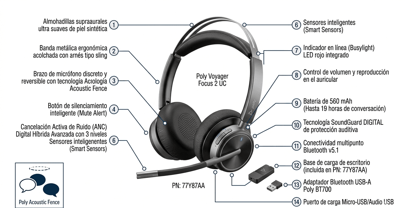 Diadema Poly Voyager Focus 2 UC